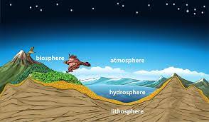 Earths Litosphere