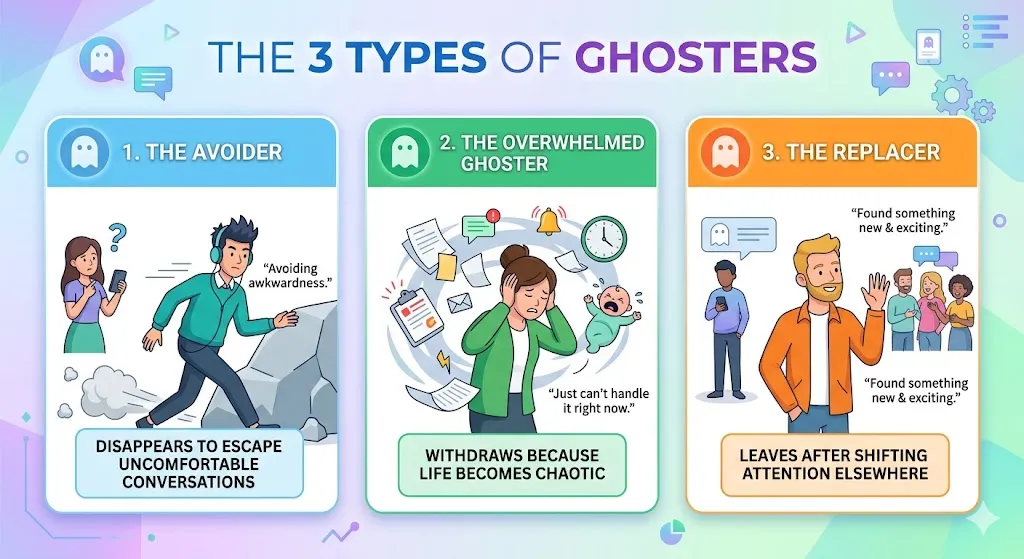 3 Types of Ghosters